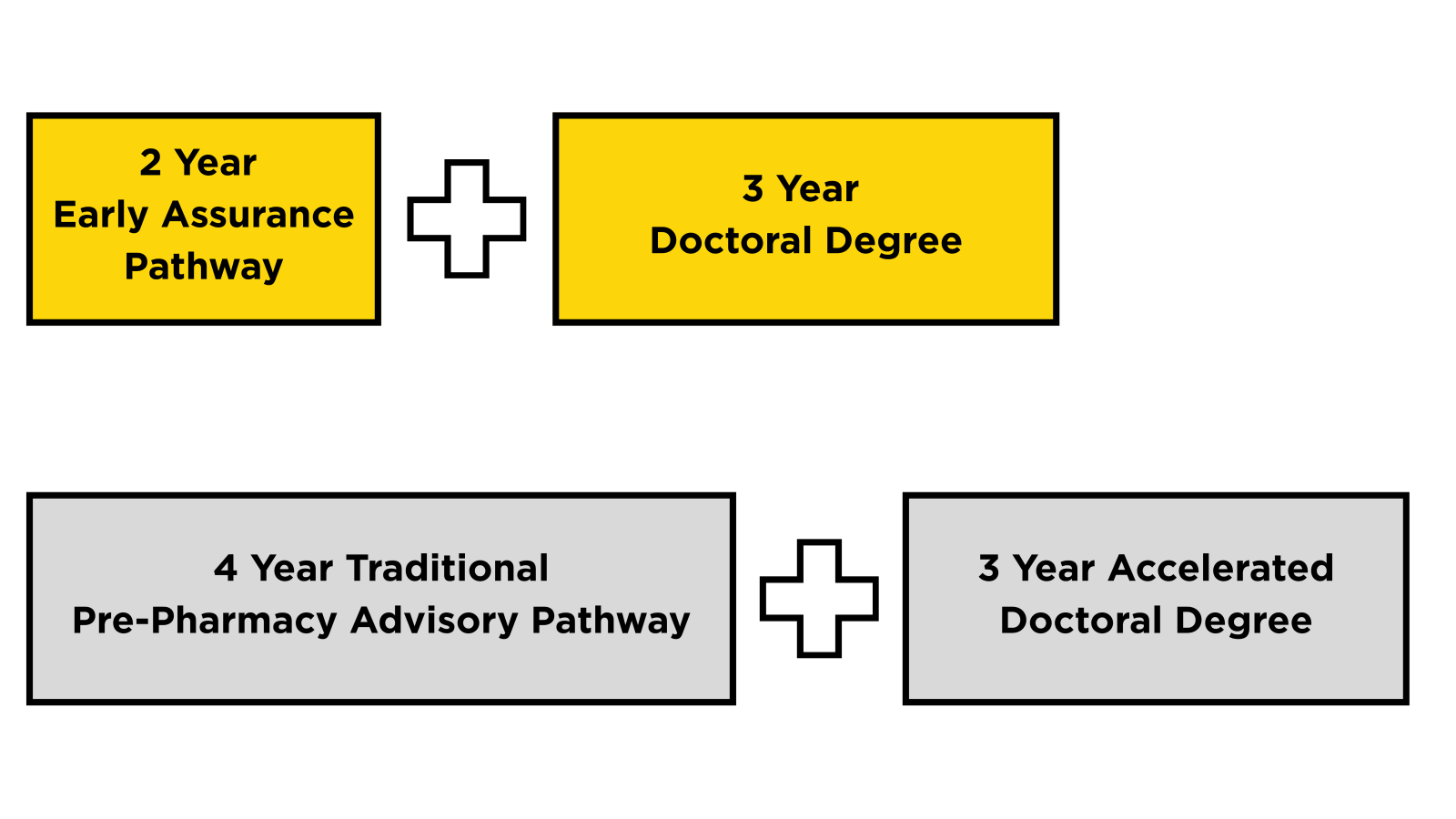 Pre-Pharmacy Pathway (BS + Doctoral PharmD)2