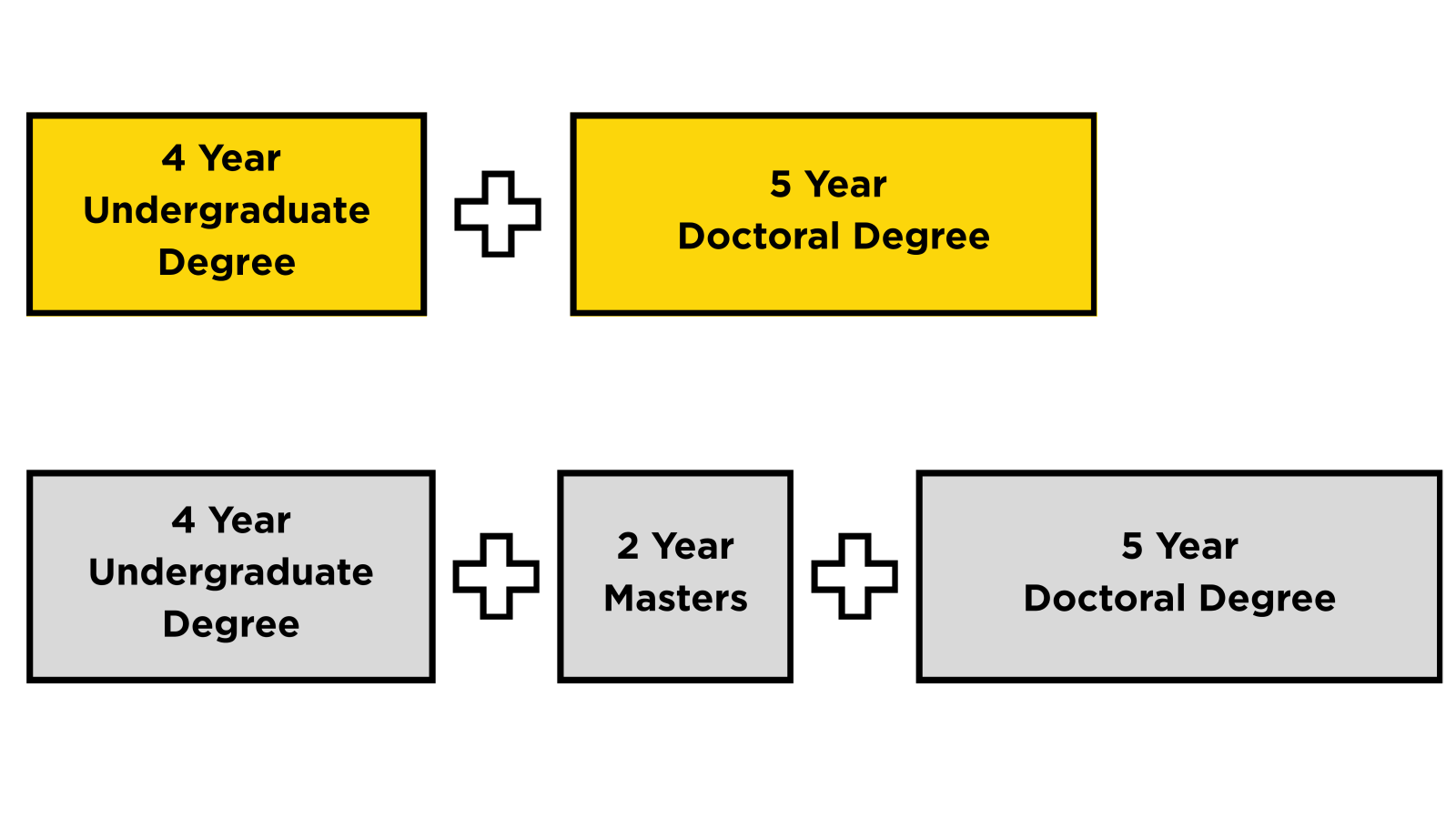 Pre-Clinical Psychology 